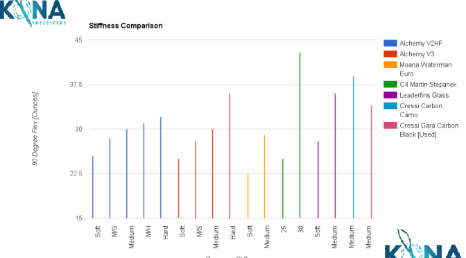 Fin Flex: Comparison Chart